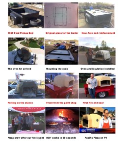 Trailer Story Picture